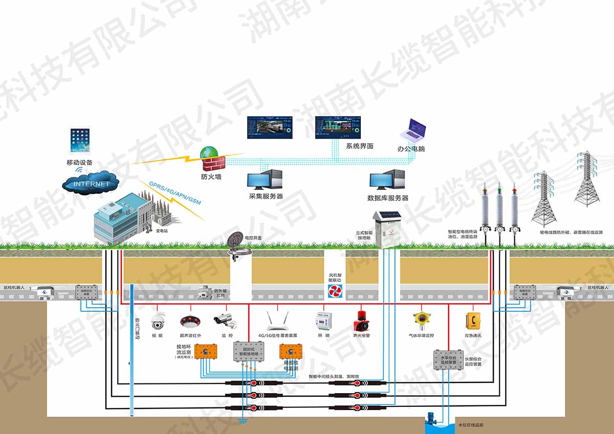 【資訊】長纜智能亮相武漢電力展，以技術(shù)創(chuàng)新驅(qū)動電網(wǎng)智慧化升級，智能輸電解決方案