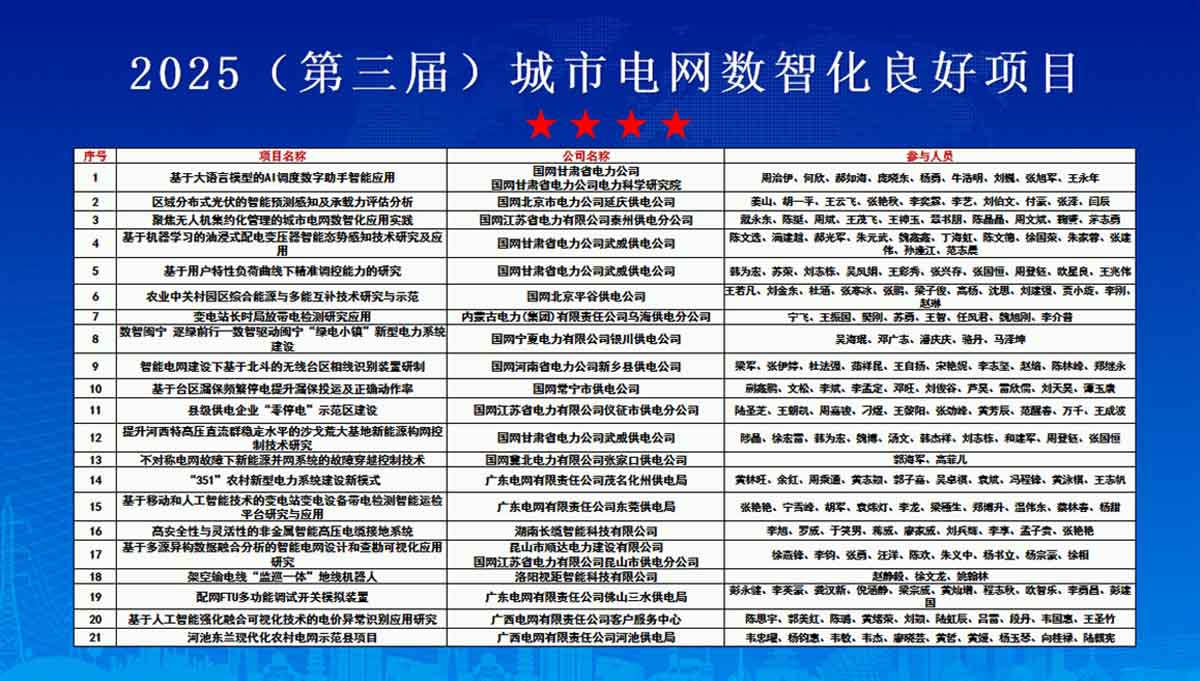 長纜智能閃耀城市電網(wǎng)峰會(huì)，雙項(xiàng)創(chuàng)新成果斬獲三大權(quán)威獎(jiǎng)項(xiàng)開獎(jiǎng)名單項(xiàng)1