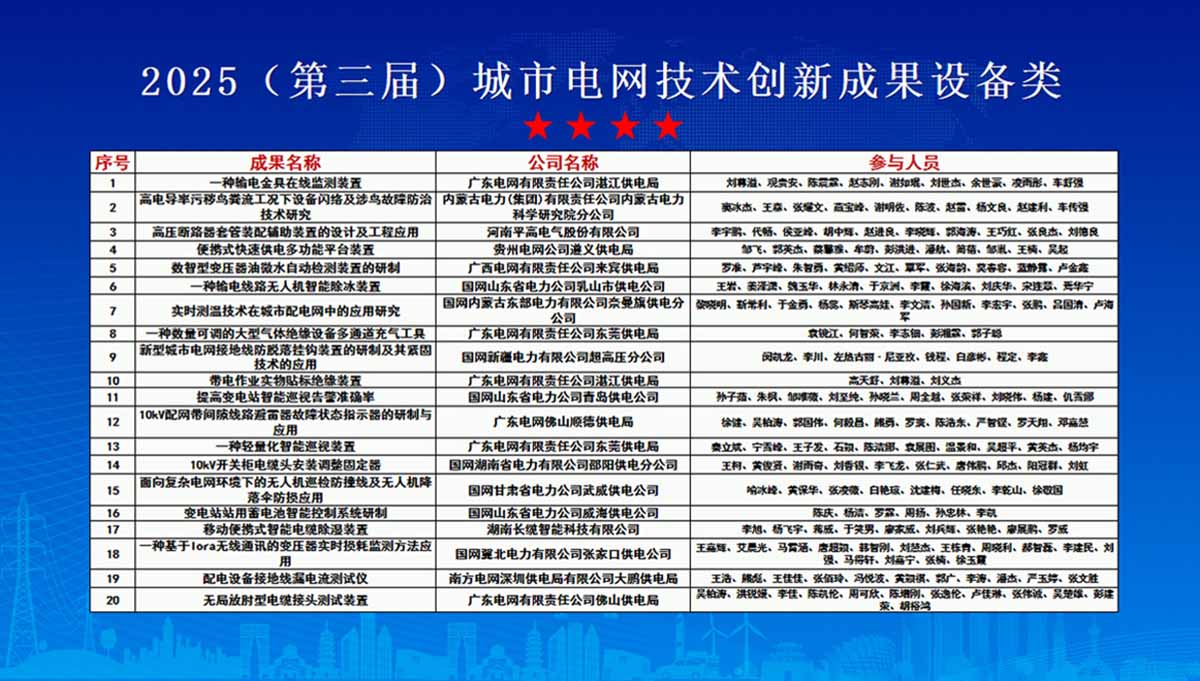 長纜智能閃耀城市電網(wǎng)峰會(huì)，雙項(xiàng)創(chuàng)新成果斬獲三大權(quán)威獎(jiǎng)項(xiàng)開獎(jiǎng)名單項(xiàng)2
